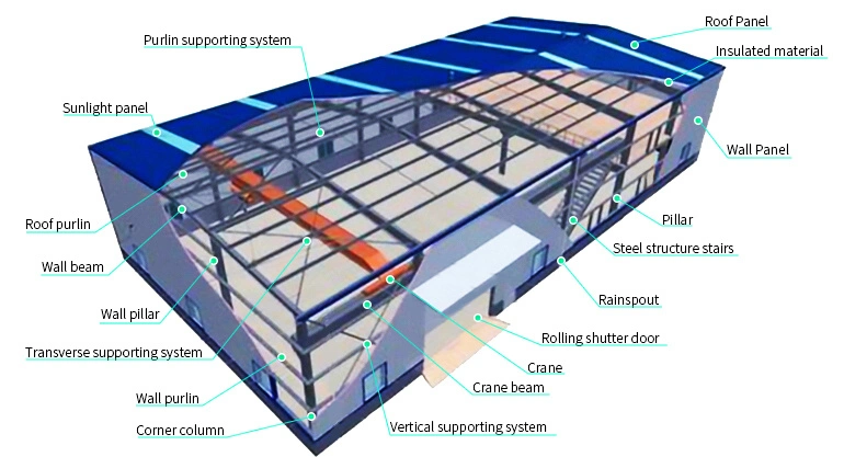 オーダーメイド 鉄筋 オフィス 建物 1