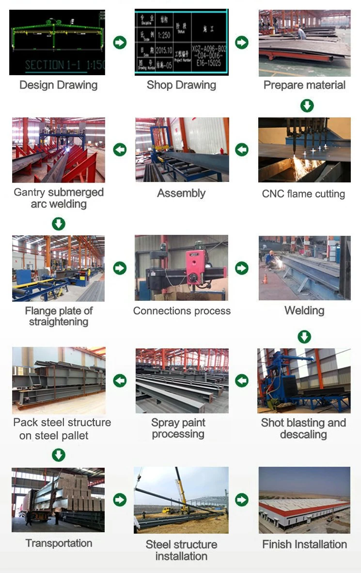 Prefabricated Steel Structure Building for Workshop to Thailand